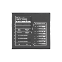 Blackmagic Mini Converter - SDI to Analog 3