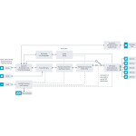 Blackmagic Mini Converter - SDI to HDMI 6G 3