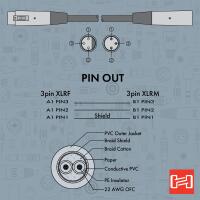 Hosa Technology 3-Pin XLR Male to 3-Pin XLR Female Balanced Microphone Cable 4