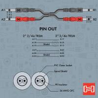 Hosa Technology Dual 1/4in TRS Male to Dual 1/4in TRS Male Stereo Audio 4