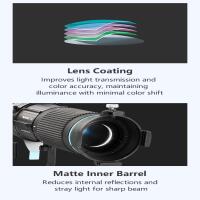 Nanlite FM Mount Projection Attachment 18-36 Degree 4