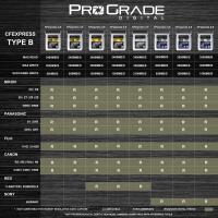 ProGrade Digital 512GB CFexpress 4.0 Memory Card 6