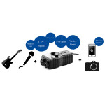 Saramonic SmartRig+ 2-Channel XLR/3.5mm Audio Interface 2