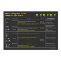 Sony 960GB CFexpress 4.0 Type A TOUGH Memory Card 4