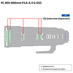 Used Sony FE 200-600mm F5.6-6.3 G OSS Lens - Excellent 6