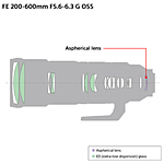 Used Sony FE 200-600mm F5.6-6.3 G OSS Lens - Excellent 7